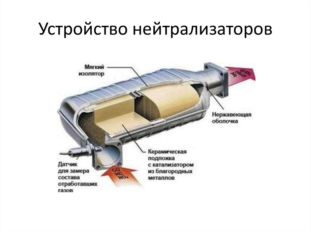 Схема катализатора автомобиля