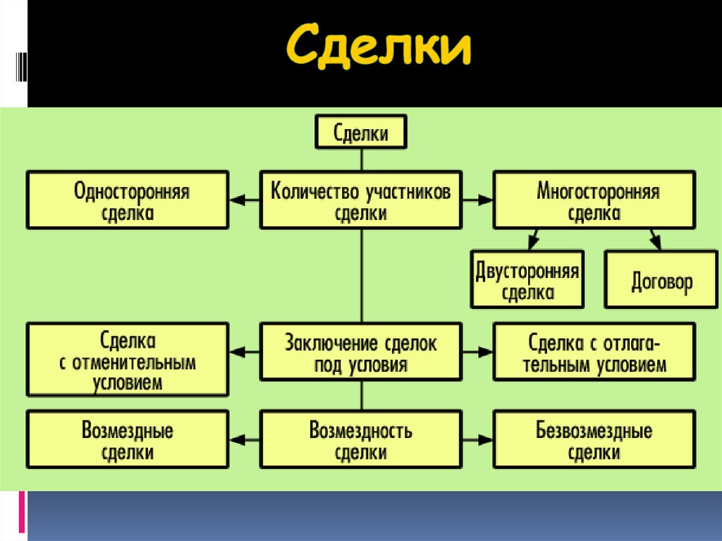 Односторонней: ГК РФ Статья 155. Обязанности по односторонней сделке \ КонсультантПлюс