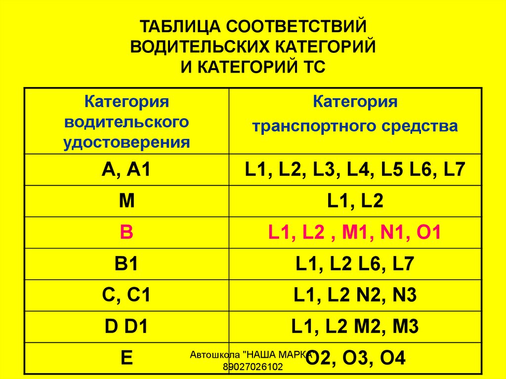 Категория as: Что означает отметка AS в правах?