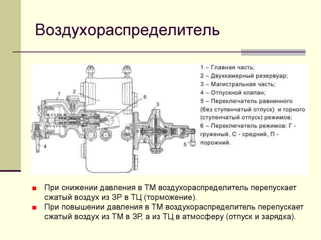 Система вспомогательного торможения bas это: все о системе аварийного торможения Break Assist в автомобиле