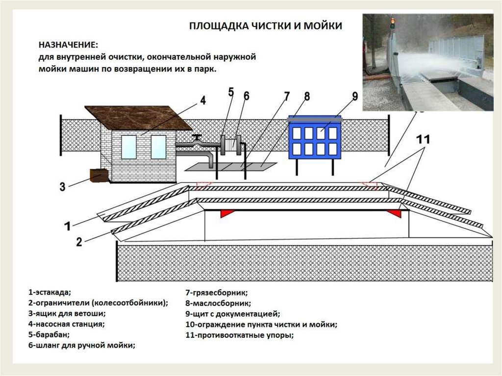 Схема автоматической мойки автомобиля