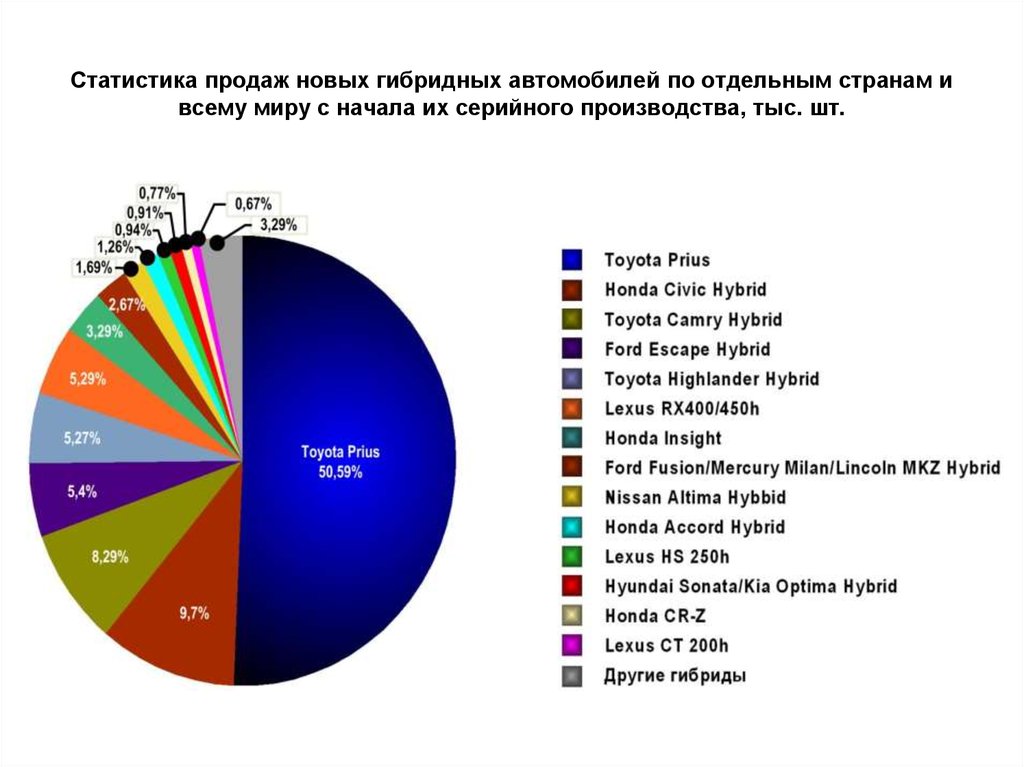 Тойота какой страны производства: Страна производитель Тойота (Toyota)