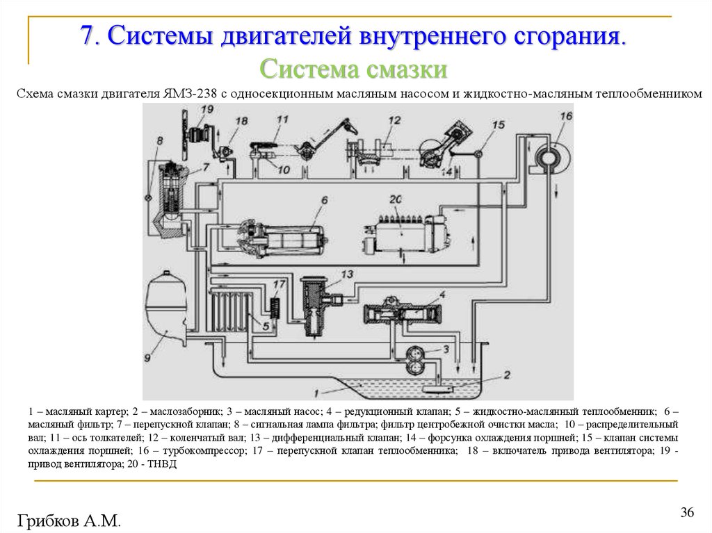 Схема смазки двигателя