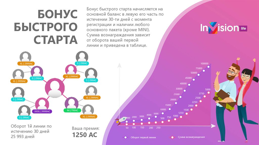 Быстрый старт интеллект. Бонус быстрый старт. Бонус быстрого старта Гринвей. Бонус за быстрый старт Гринвей. Премии Гринвей быстрый старт.