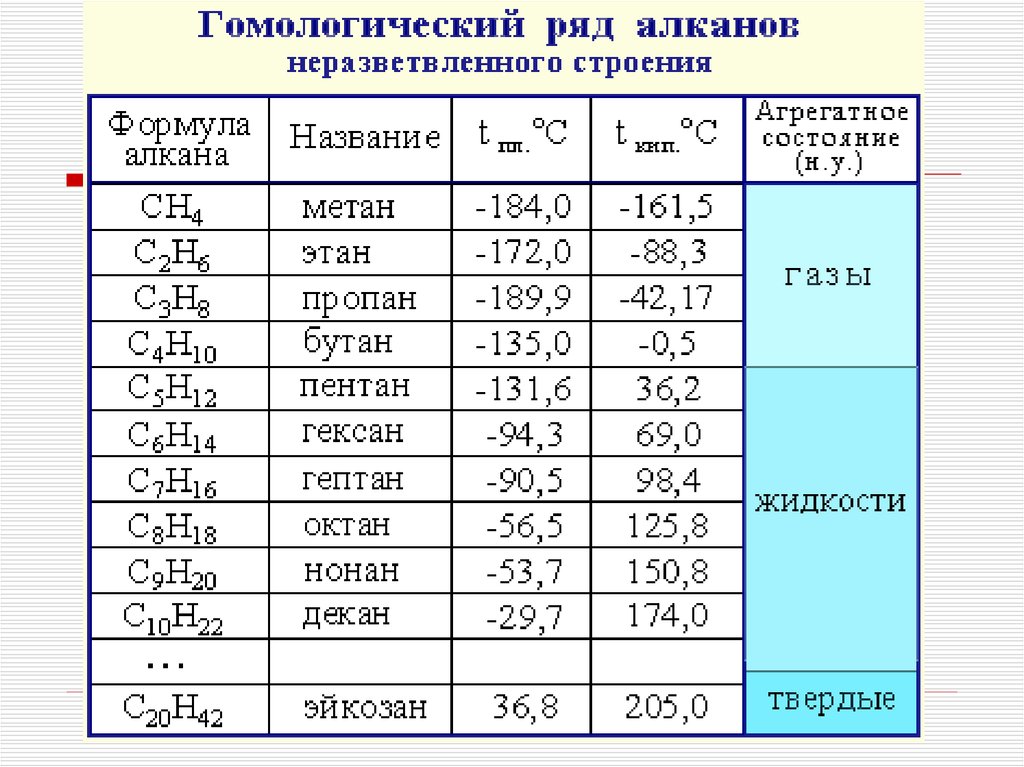 Что опасней метан или пропан: Пропан или метан, что выбрать?