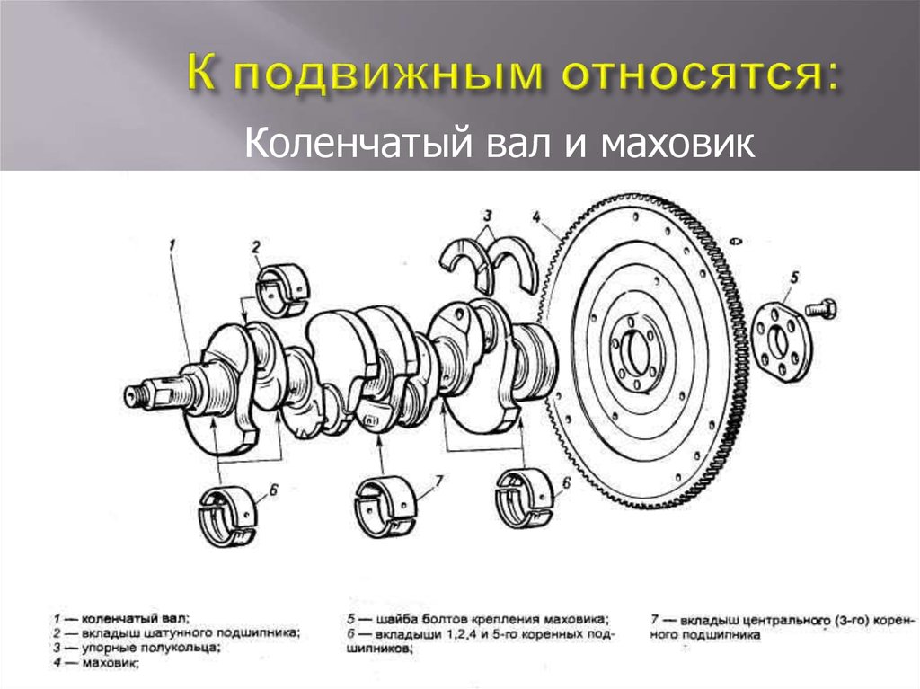 Коленчатый вал зачем. Коленчатый вал и маховик двигателя ЯМЗ 238: Назначение. Коленчатый вал КШМ. Коленчатый вал и маховик схема. Кривошипно-шатунный механизм маховик.