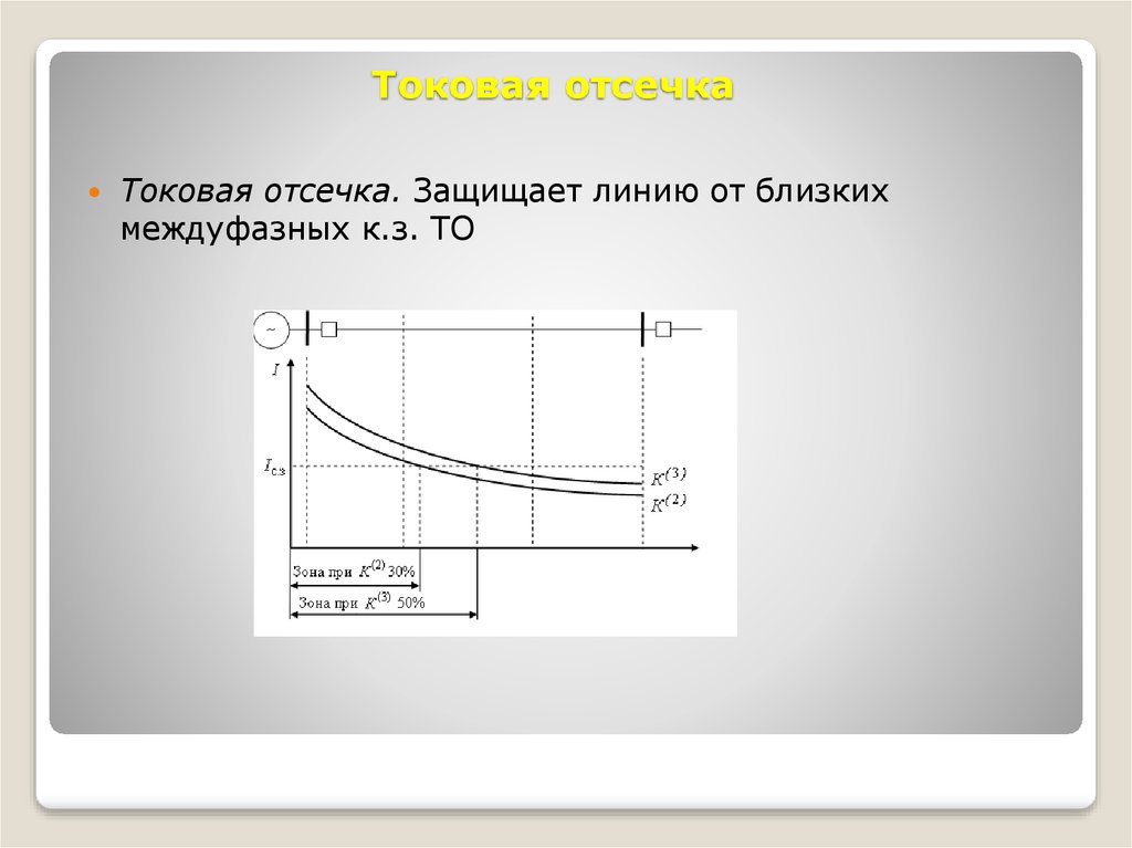 Отсечка это: Отсечка мотора — что это такое и когда происходит