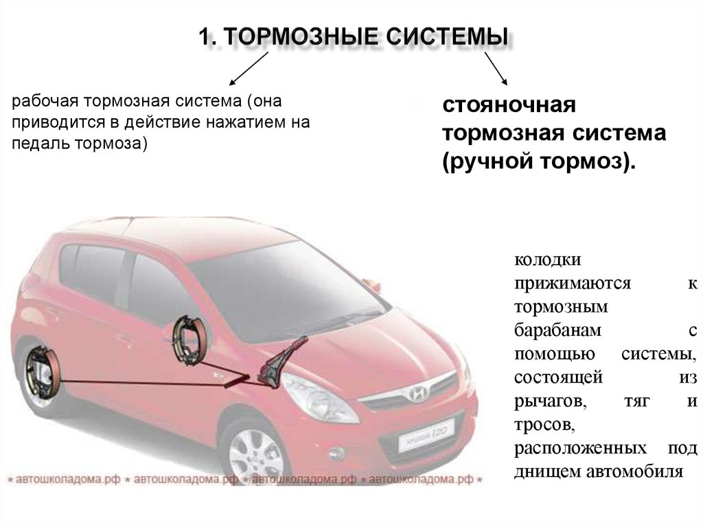 С какими неисправностями запрещена эксплуатация автомобиля: ПЕРЕЧЕНЬ НЕИСПРАВНОСТЕЙ И УСЛОВИЙ, ПРИ КОТОРЫХ ЗАПРЕЩАЕТСЯ ЭКСПЛУАТАЦИЯ ТРАНСПОРТНЫХ СРЕДСТВ \ КонсультантПлюс