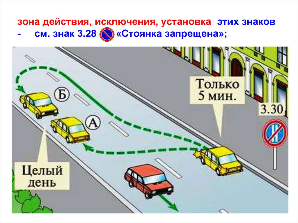 Действие знака остановка запрещена зона действия: Какова зона действия знака "Остановка и стоянка запрещена"?