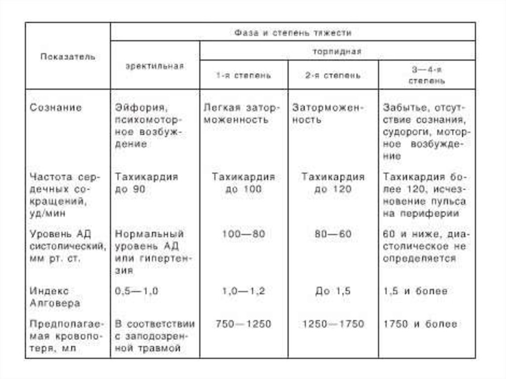 Степени тяжести при дтп: Причинение вреда здоровью в дорожно-транспортном происшествии 2023