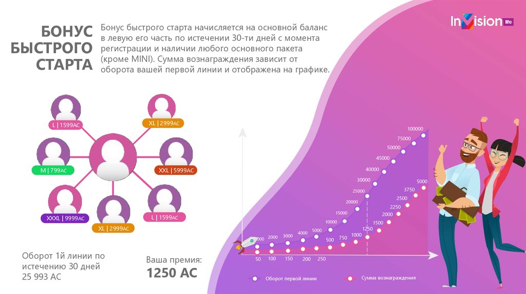 Быстрый старт картинка