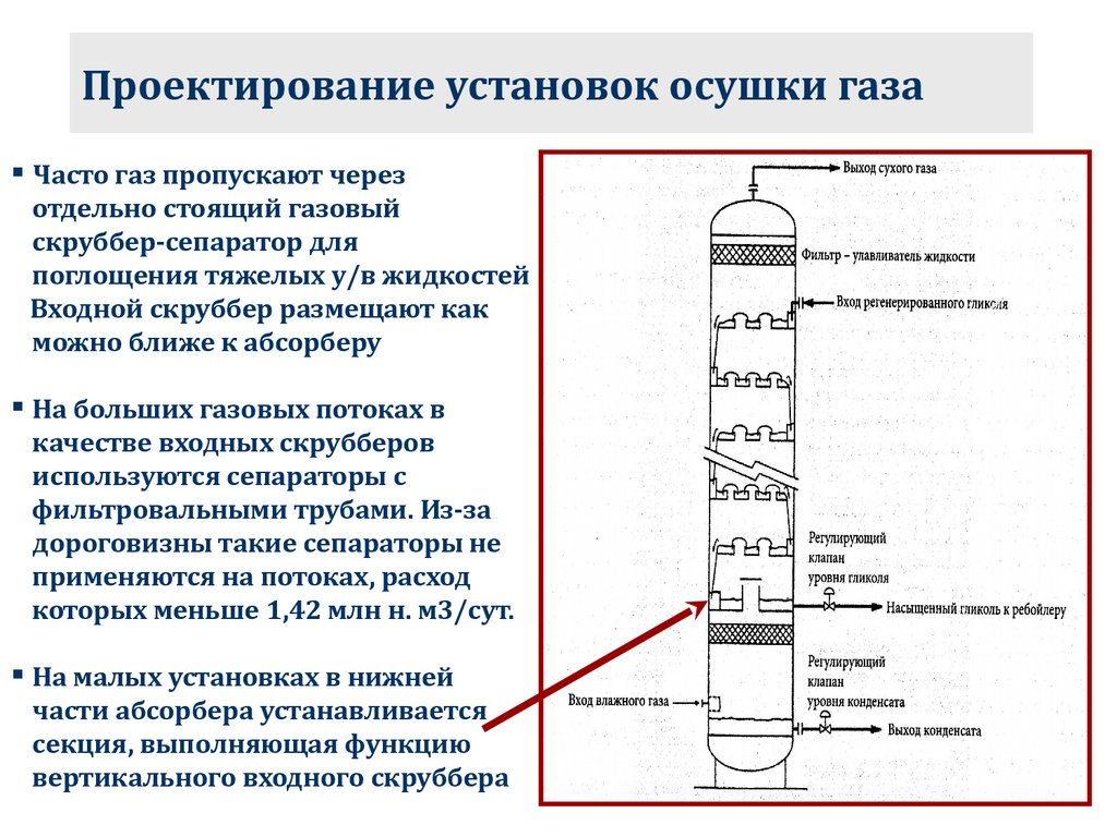 Абсорбер для чего нужен: Адсорбер в автомобиле, что это такое и для чего он нужен?