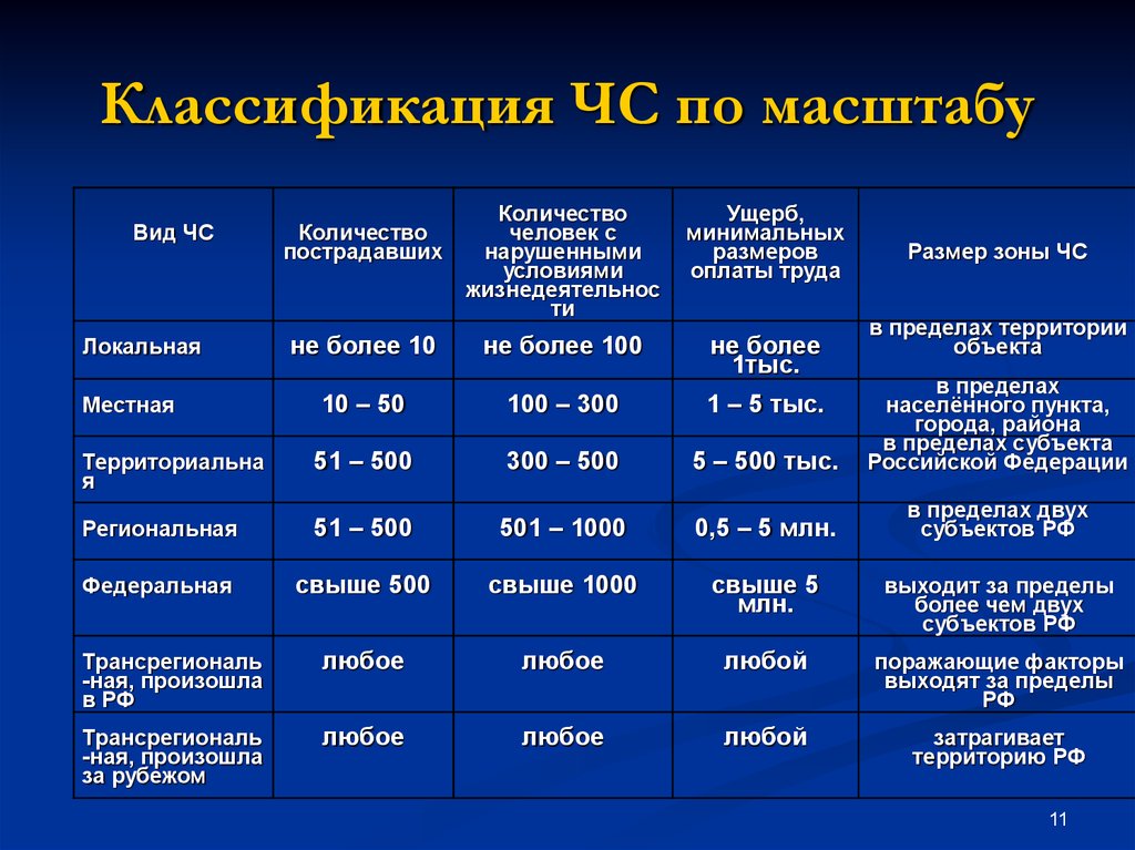 Классификация дтп по степени тяжести последствий