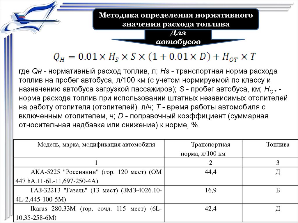 Заводские нормы расхода топлива: Нормы расхода топлива на седельные тягачи — Статьи — Складская техника TOYOTA