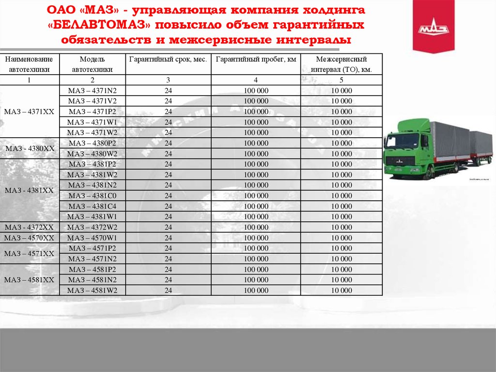 Нормы расхода топлива автобусов. МАЗ 5440 расход. Регламент то на МАЗЕ 5440. Норма расхода МАЗ 5440. МАЗ расход топлива на 100.