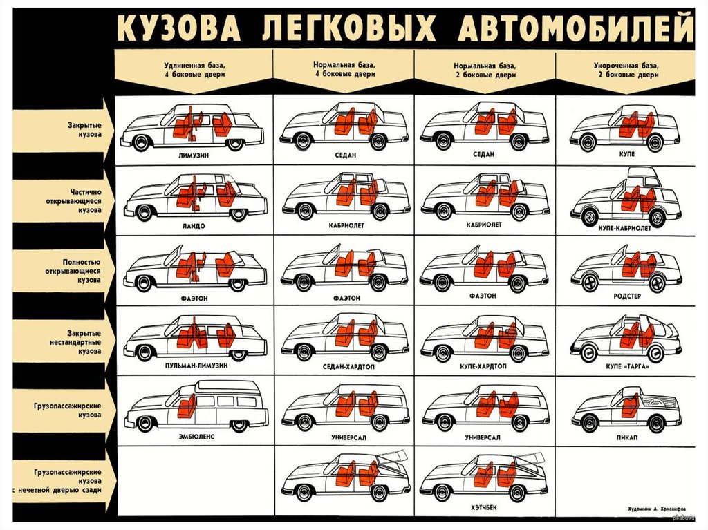 Виды кузовов автомобилей. Фаэтон Тип кузова. Классификация автомобилей по проходимости. Машины средний кузов. Хардтоп легковой автомобиль таблица.