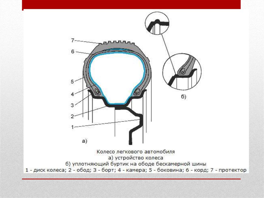 Устройство бескамерного колеса: Устройство бескамерной шины