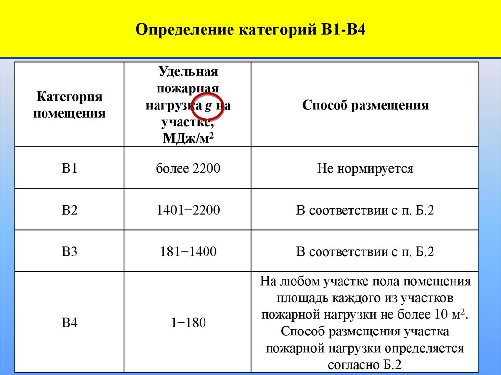 Категория as: Что означает отметка AS в правах?