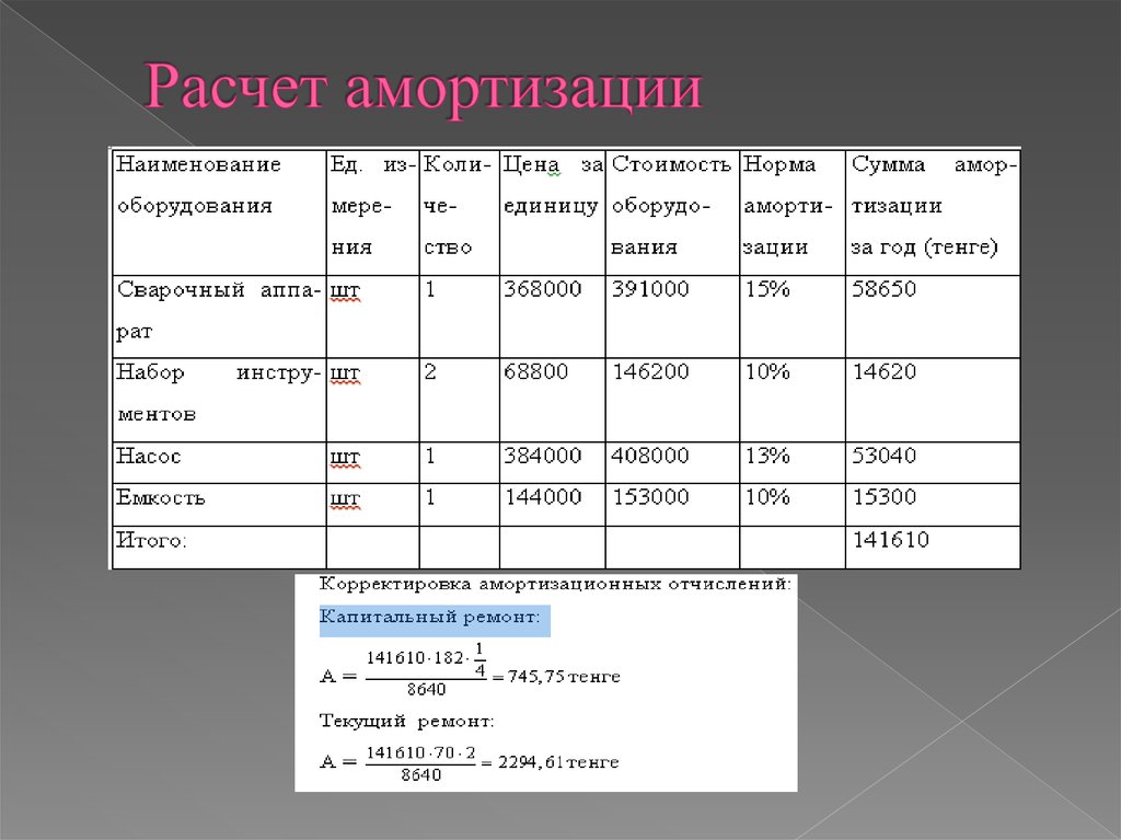 Срок службы транспортного средства для расчета амортизации: Срок амортизации автомобиля | Современный предприниматель