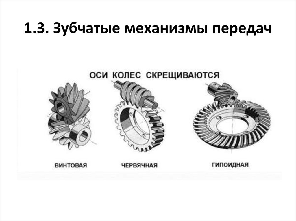 Ось зубчатого колеса. Зубчато винтовые зубчатые передачи механика схема. Зубчатая передача со скрещивающимися осями. Червячно плоскоколесные зубчатые передачи механика схема. Гипоидная передача зубчатая передача.