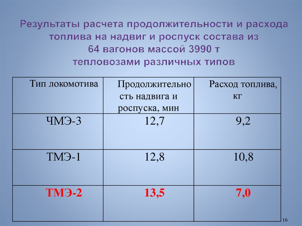 Заводские нормы расхода топлива: Нормы расхода топлива на седельные тягачи — Статьи — Складская техника TOYOTA