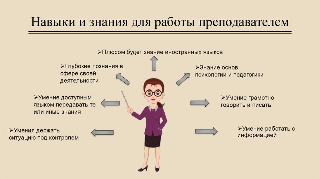 Ключевые навыки для водителя в резюме: Образец резюме водителя — Примеры заполнения обязанностей, достижений, качеств и навыков для водителя на работу » Резюмешкин