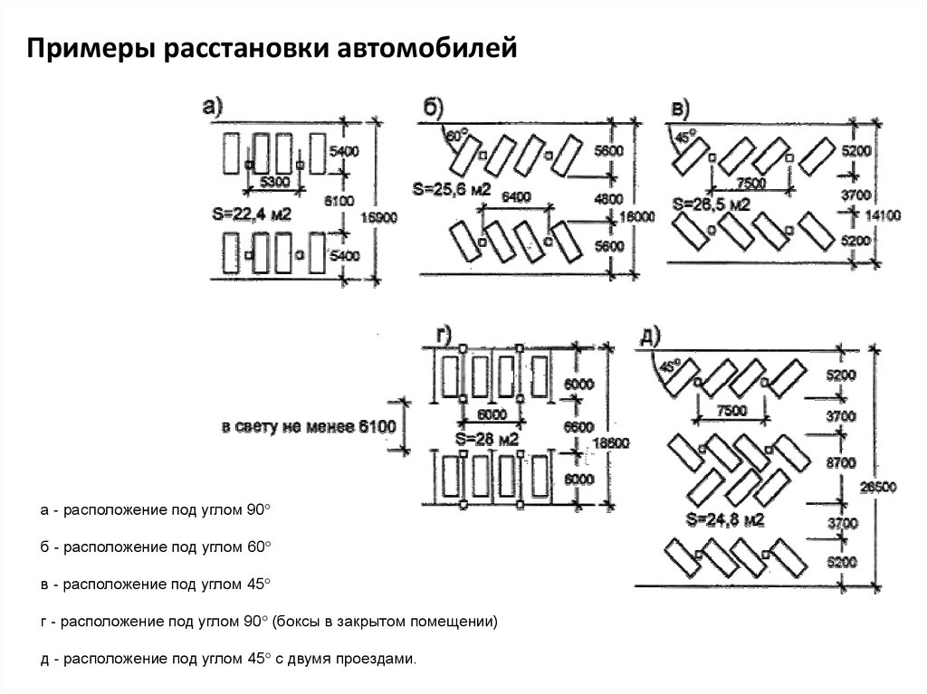 Схема парковочного кармана