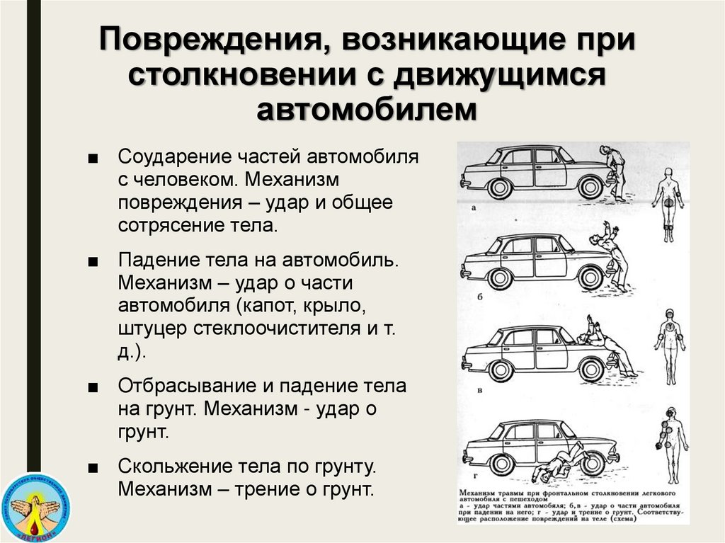 Виды повреждений кузова