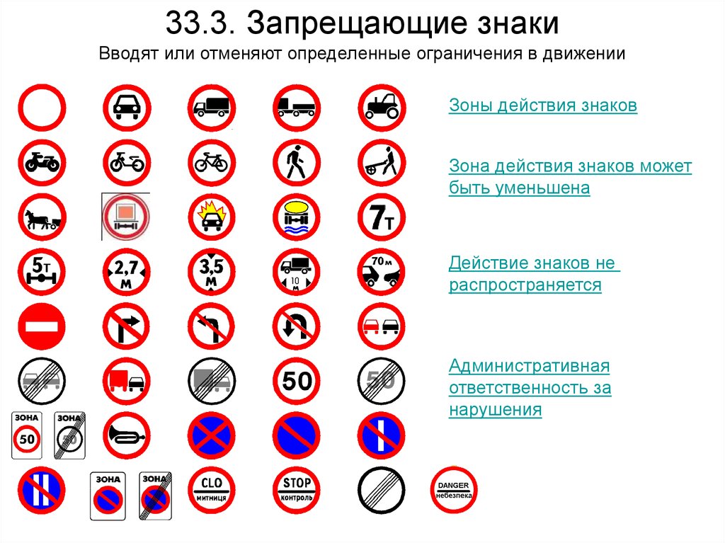 Зона действия знаков пдд: Как и сколько действуют дорожные знаки