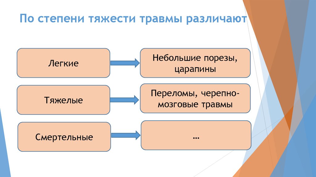 Ушиб легких при дтп последствия у человека