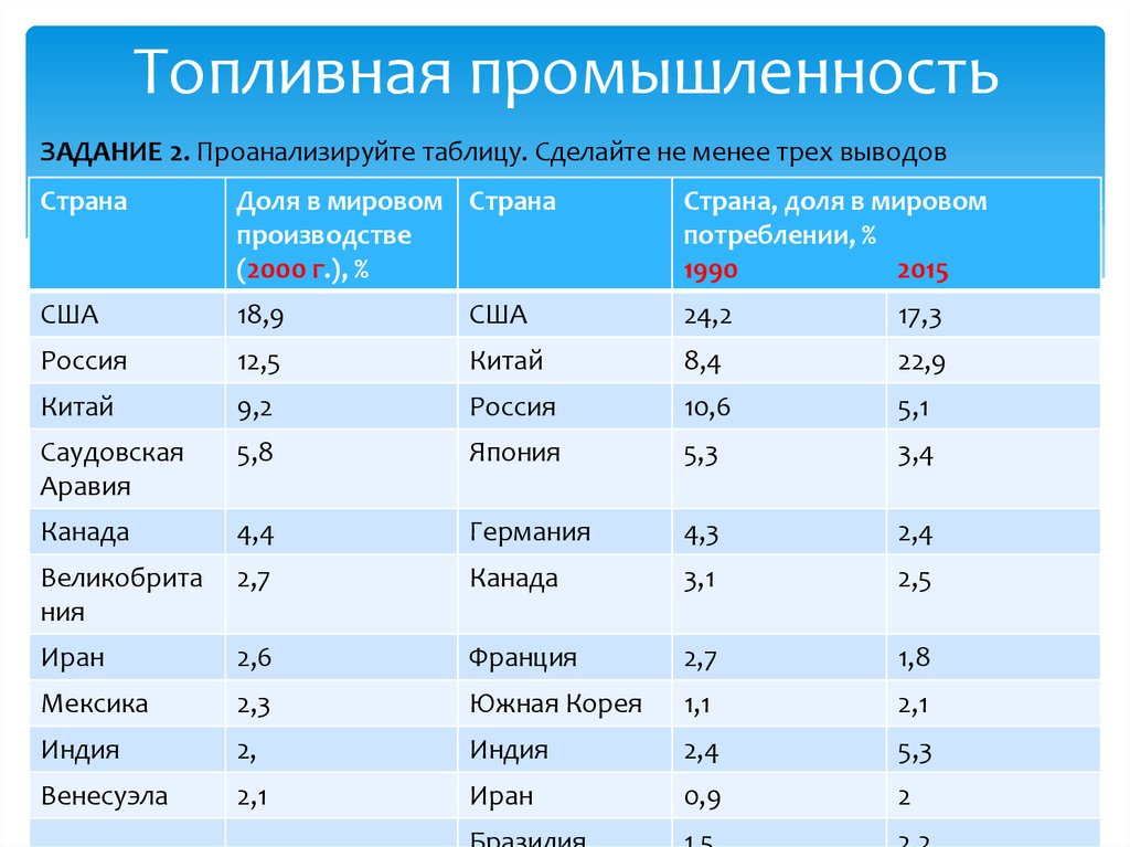 Рейтинг топливных карт: Рейтинг топливных карт [2023] - лучшие топливные карты для юридических лиц