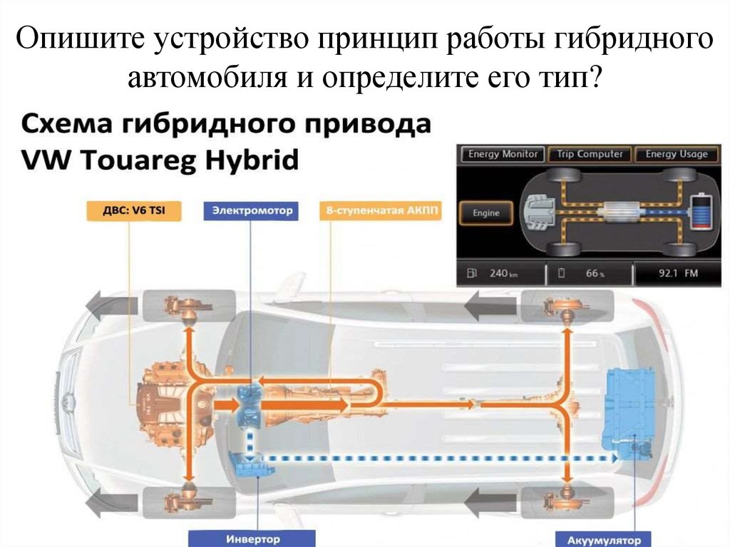 Принцип работы гибридного двигателя тойота