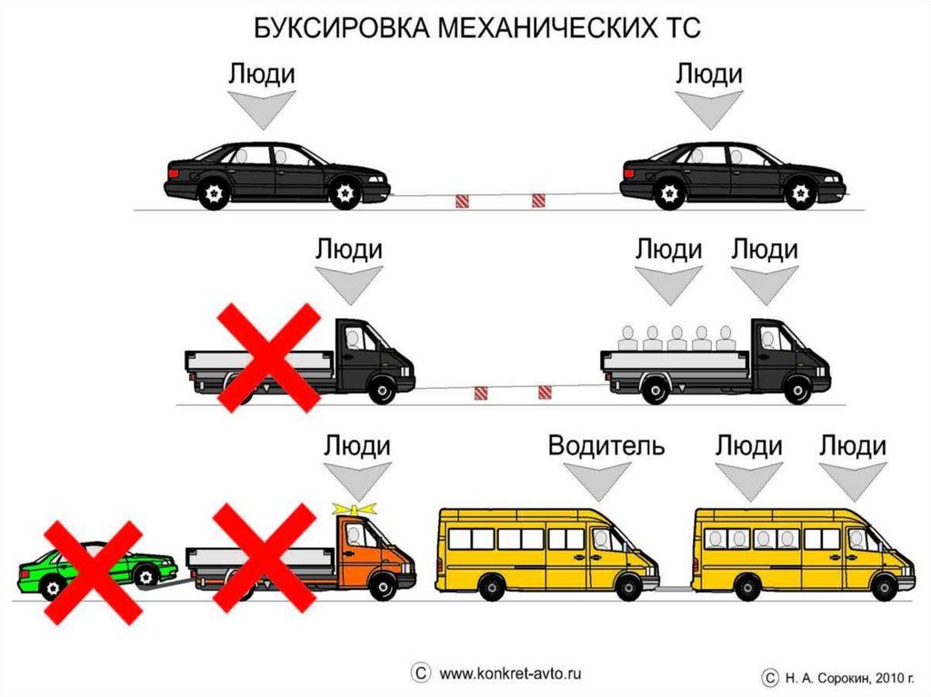 Скорость движения при буксировке механических транспортных: ПДД 10.4 - Скорость движения при буксировке