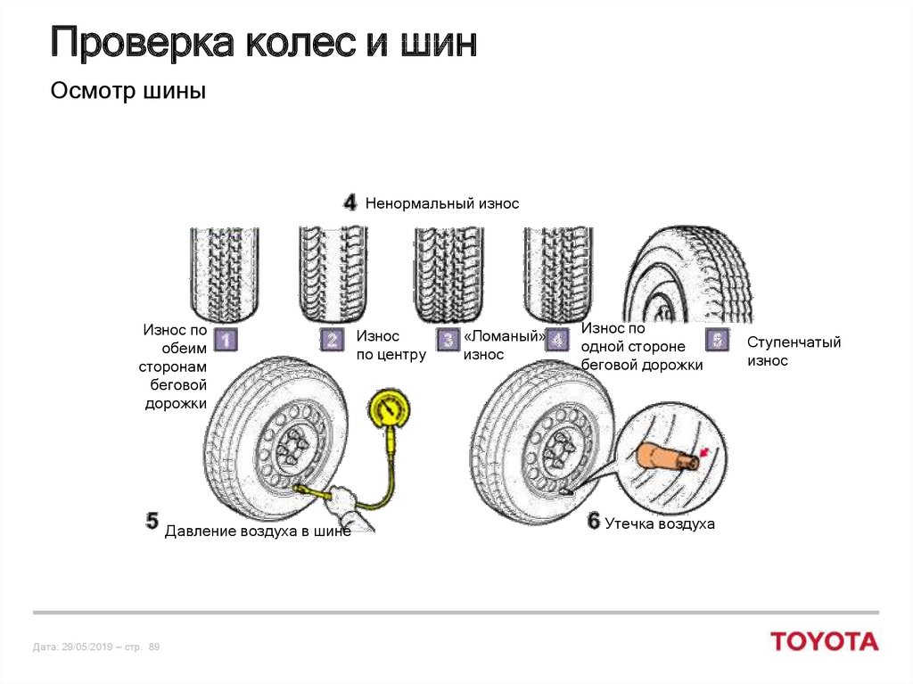 Разрешается ли устанавливать на одну ось легкового автомобиля шины с различным рисунком протектора