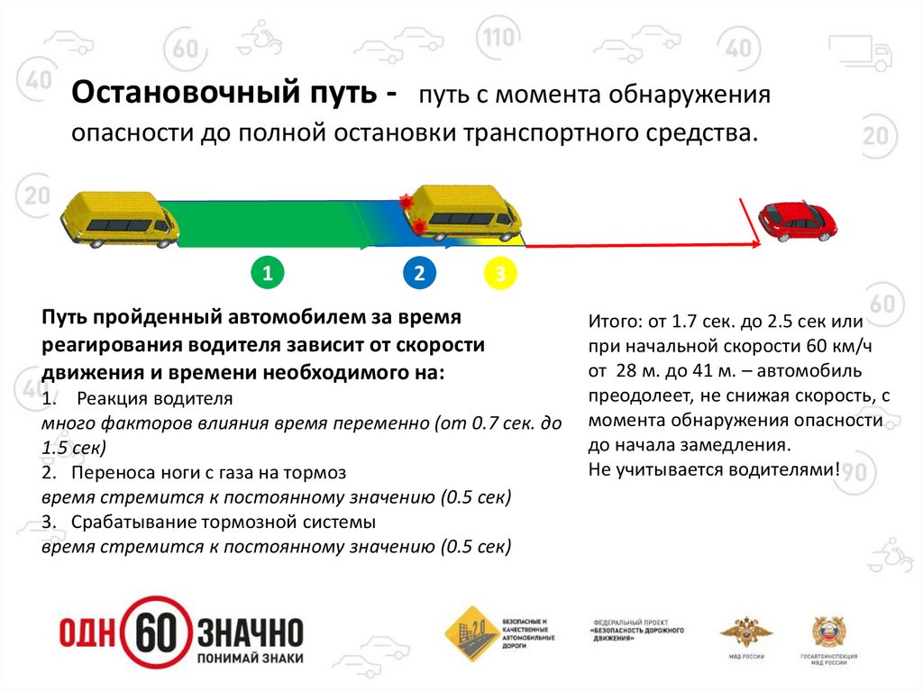 Причины остановки тс: Остановка транспортного средства \ КонсультантПлюс