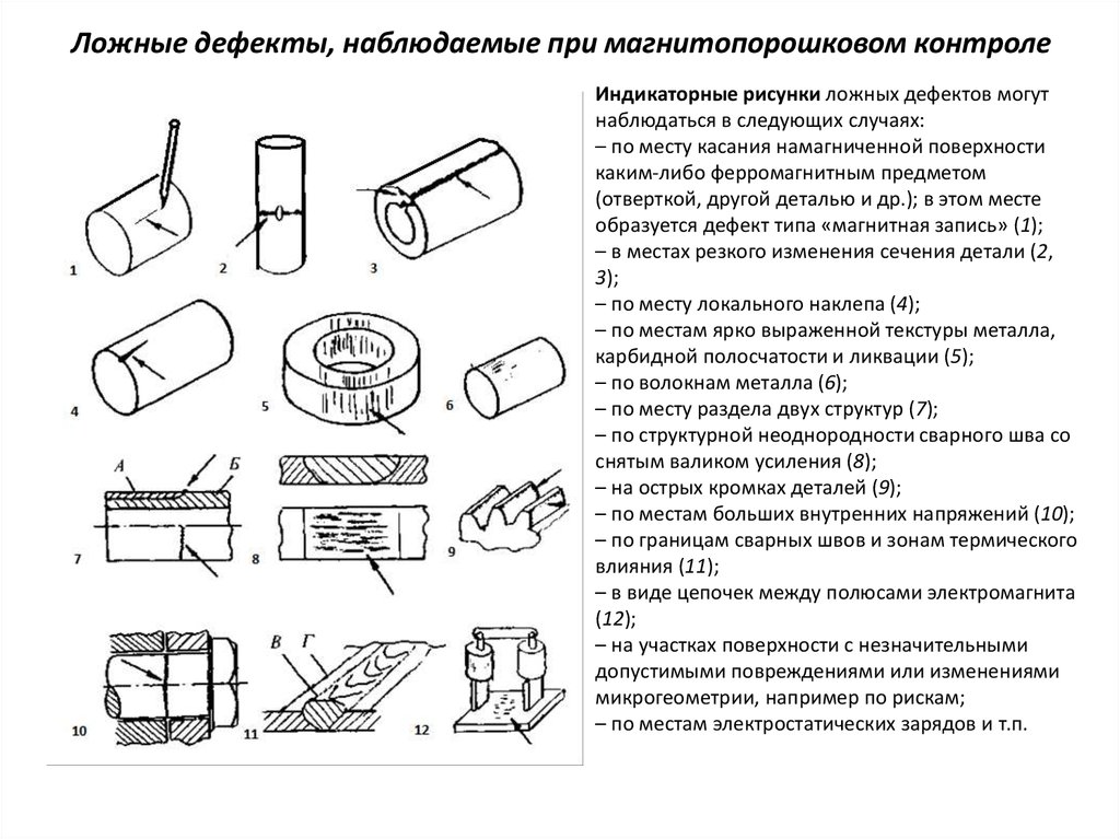 Индикаторные рисунки усталостных трещин представляют собой