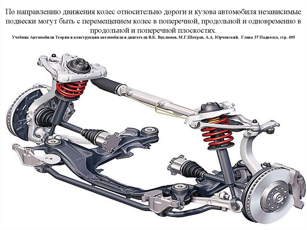 Как работает подвеска: Для чего нужна подвеска автомобиля