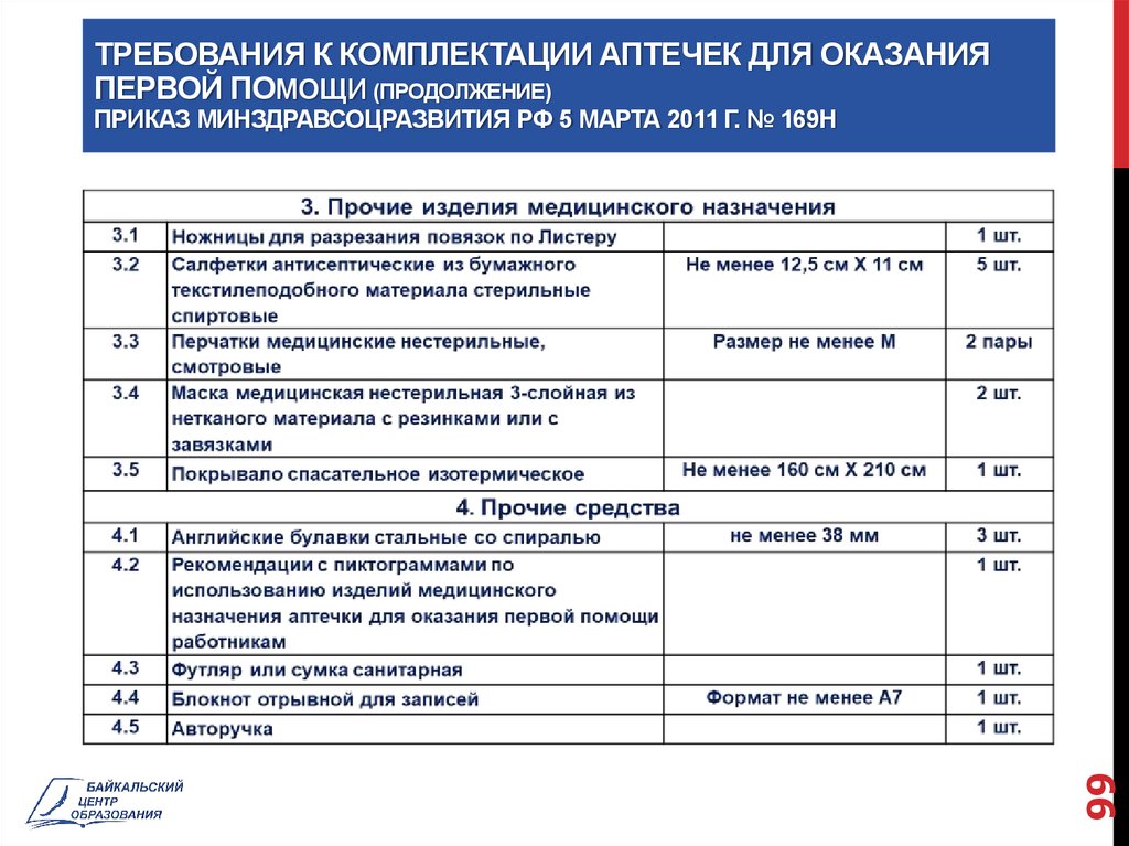 Состав аптечки автомобильной 2018 россии: Состав автомобильной аптечки в 2018 году - Иксора