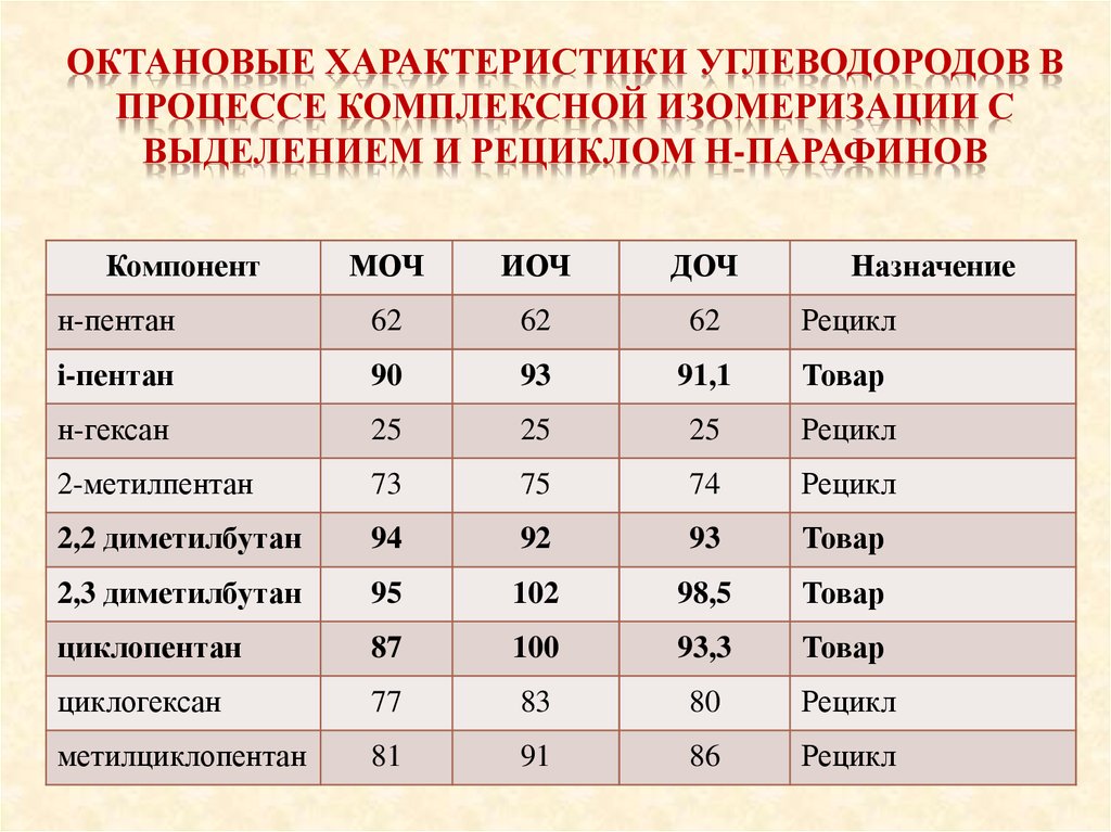 Что показывает октановое число: Что такое октановое число бензина и как оно определяется