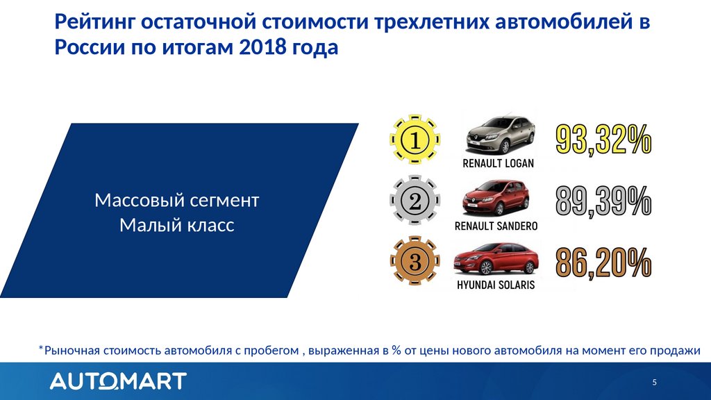 Остаточная стоимость автомобиля это: Вопрос эксперту: «Что нужно знать об остаточной стоимости автомобиля?»