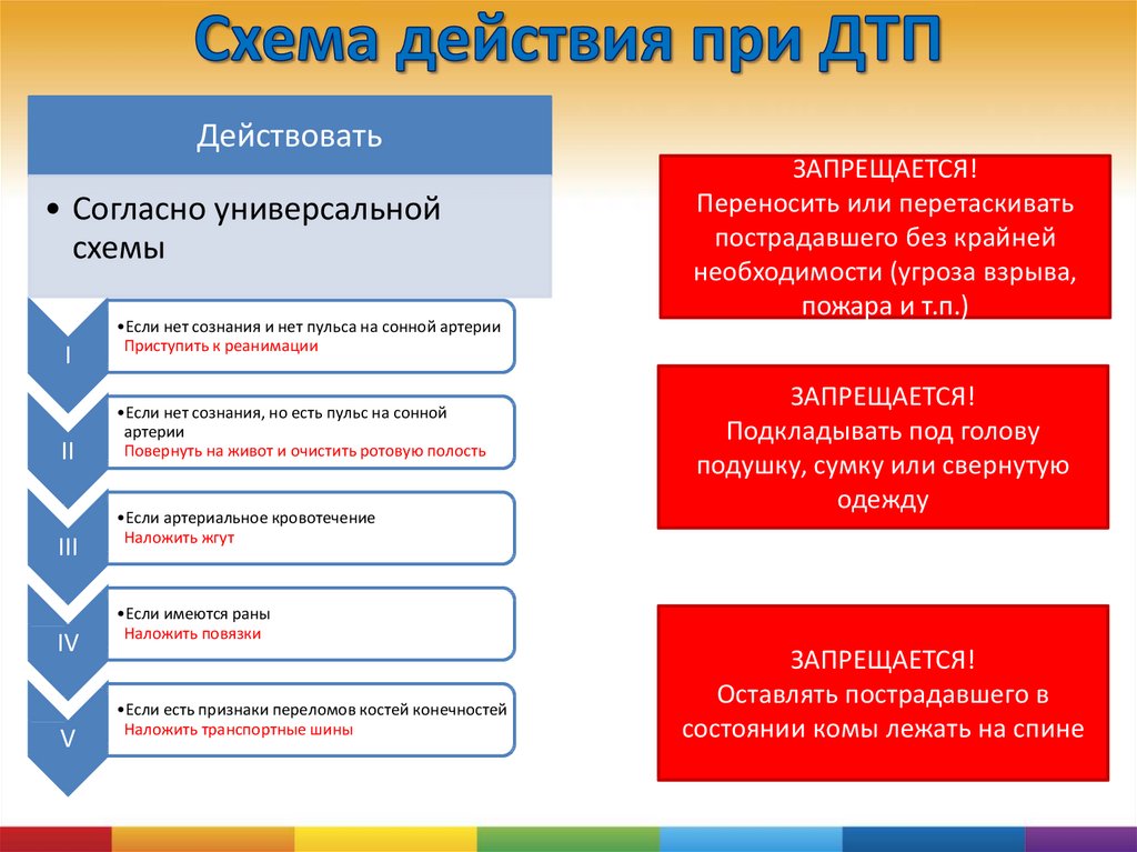 Что делать пострадавшему в дтп: Как правильно вести себя после ДТП