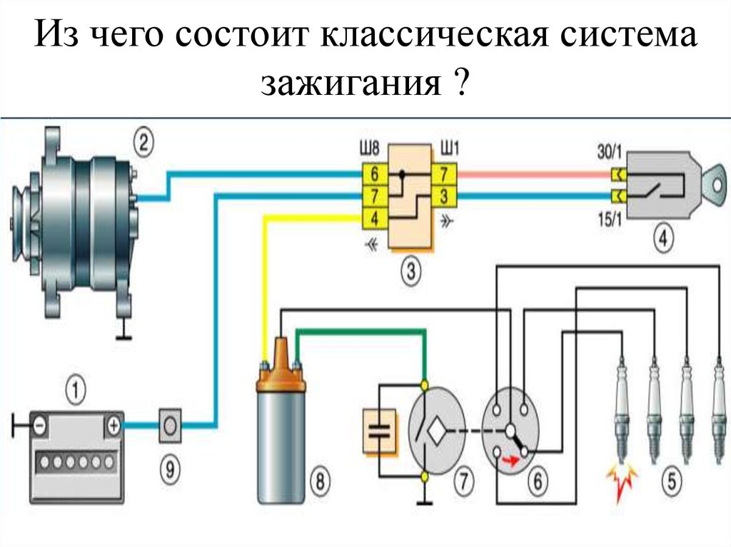 Принцип действия бесконтактной системы зажигания: Бесконтактная система зажигания – устройство, принцип работы