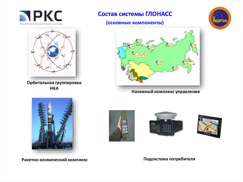 Система глонасс: Глобальная навигационная спутниковая система ГЛОНАСС