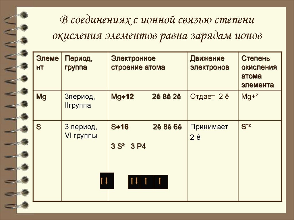 Как определить возможные степени окисления элемента: Степень окисления элемента — как определить? Примеры