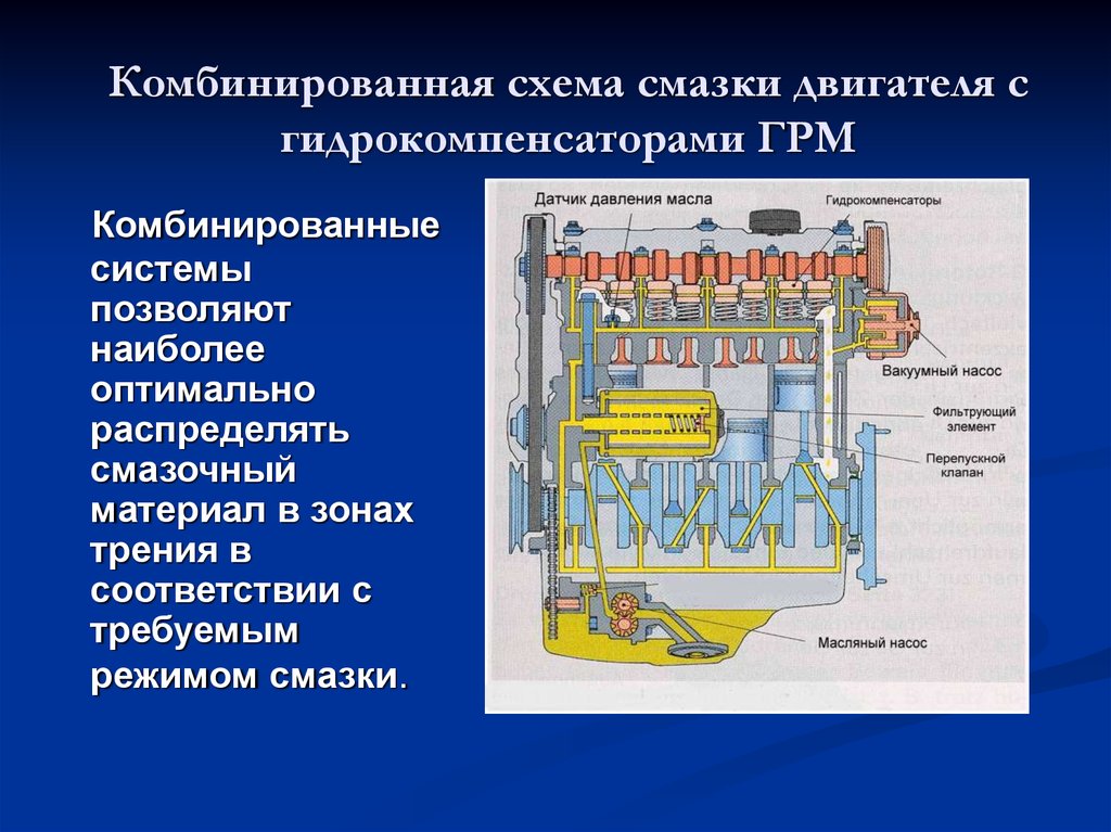 Схема смазки: Система смазки двигателя. Назначение, принцип работы, эксплуатация