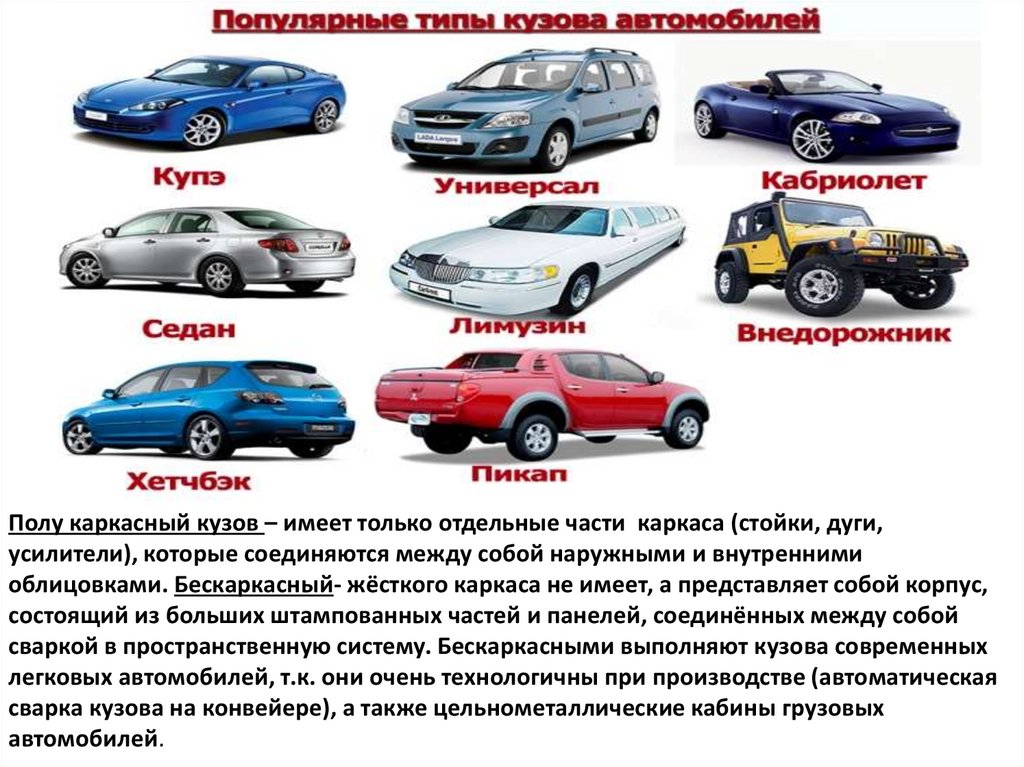 Типы кузовов автомобилей с фото