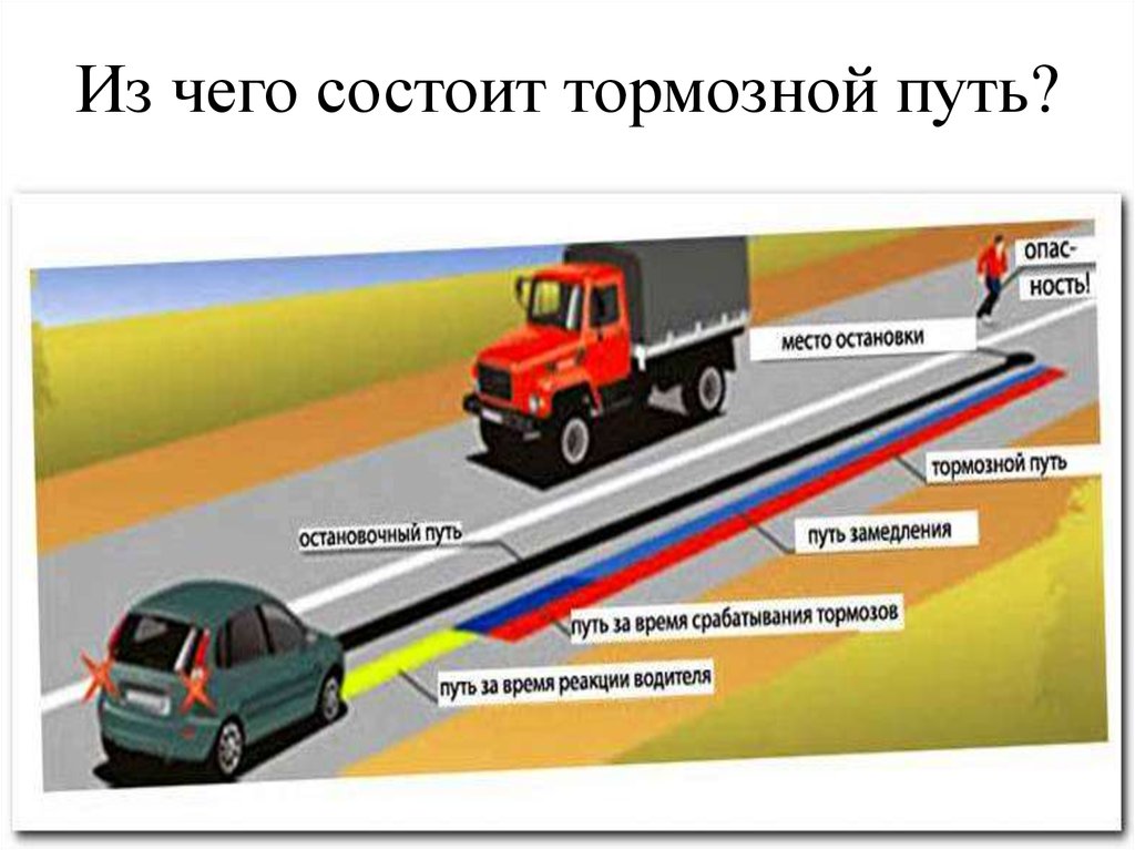 Оценка тормозного и остановочного пути презентация