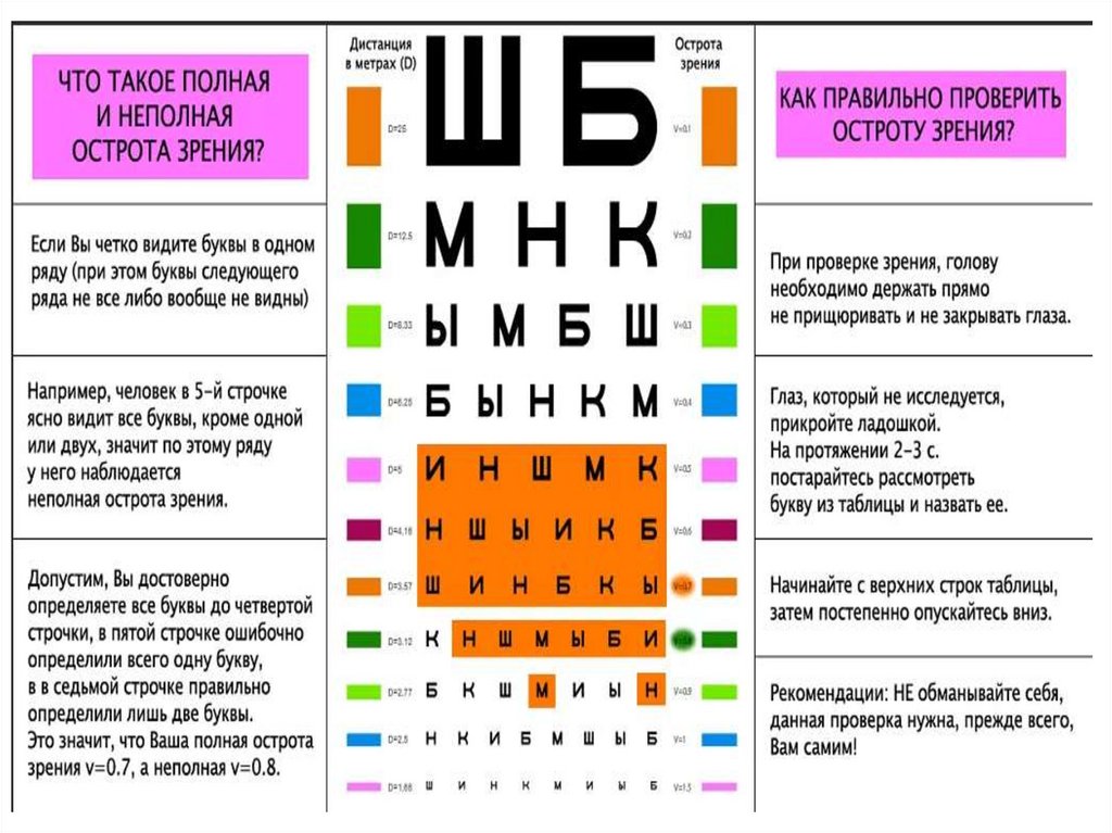 Можно ли водить машину с плохим зрением: С каким зрением нельзя получать водительские права