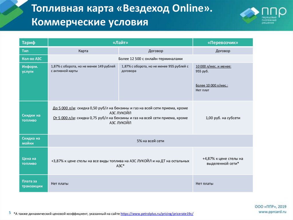 Какая топливная карта самая выгодная