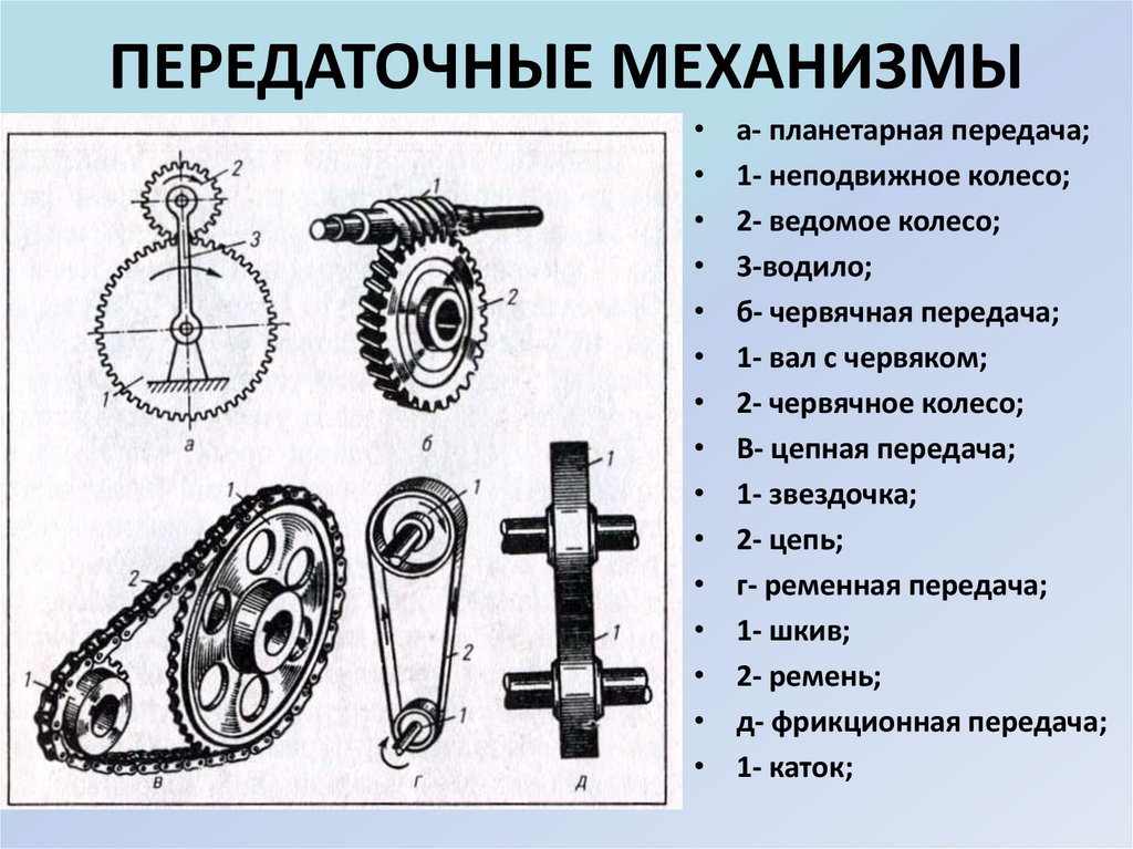 Передача как это работает: Как это работает? тв шоу 1-32 сезон 1-13 серия в хорошем качестве смотреть онлайн бесплатно в качественной озвучке